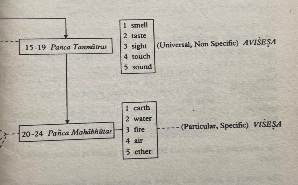 elements of yoga